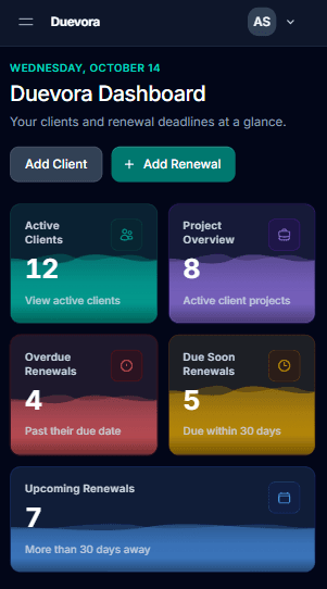 Duevora Mobile PWA Experience with seeder sample data